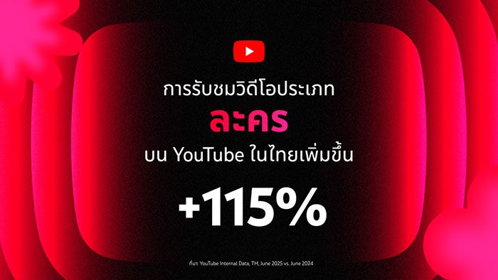 คอนเทนต์ประเภทละคร (Drama) บน YouTube มีเวลาการรับชมเติบโตสูงถึง 115% ในปีที่ผ่านม