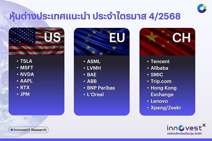INVX-Outlook-4Q2025_หุ้นต่างประเทศ