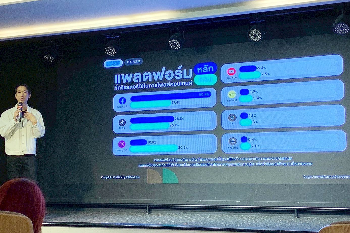 iCreator-Report-2025 Platform