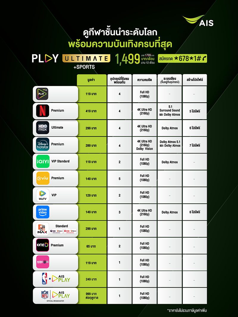 AIS คว้าสิทธิ์ยิงสด NBA ฤดูกาล 2025-2026 ประเดิมด้วย 5 แมตช์ชมฟรี