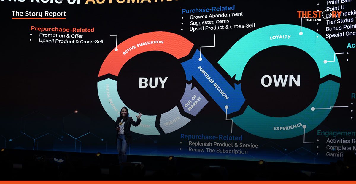 เคล็ดลับทำ Loyalty Program ให้โต 20 เท่า