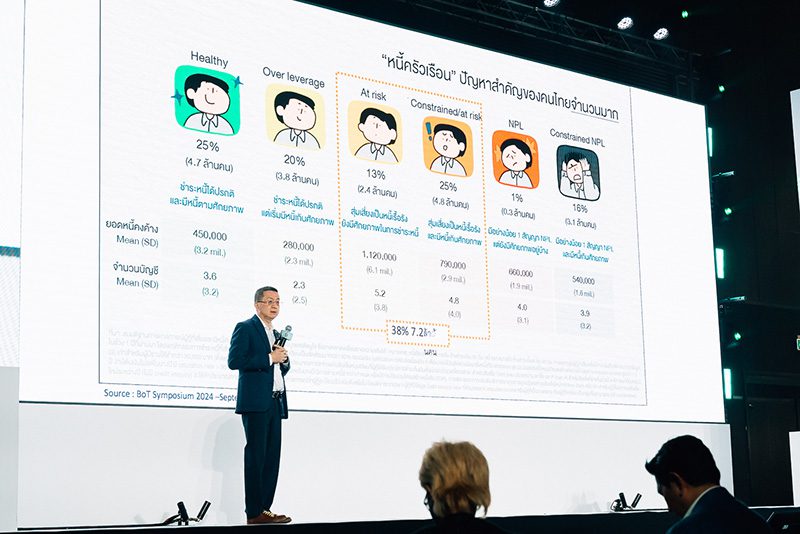 สุรพล โอภาสเสถียร ผู้อำนวยการใหญ่ บริษัทข้อมูลเครดิตแห่งชาติ (เครดิตบูโร)