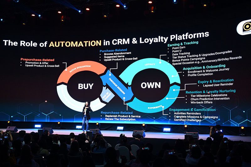 Marketing Automation Engine 