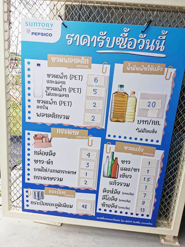 ราคารับซื้อที่สถานีซื้อขายขยะรีไซเคิล