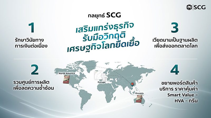 SCG เตรียมรับมือกับความไม่แน่นอนทางเศรษฐกิจในระยะยาวด้วย 4 กลยุทธ์หลัก 