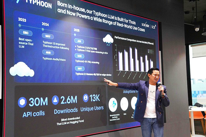 ดร.ทุตานนท์ สินธุประสิทธิ์ Head of R&D บริษัท SCBX