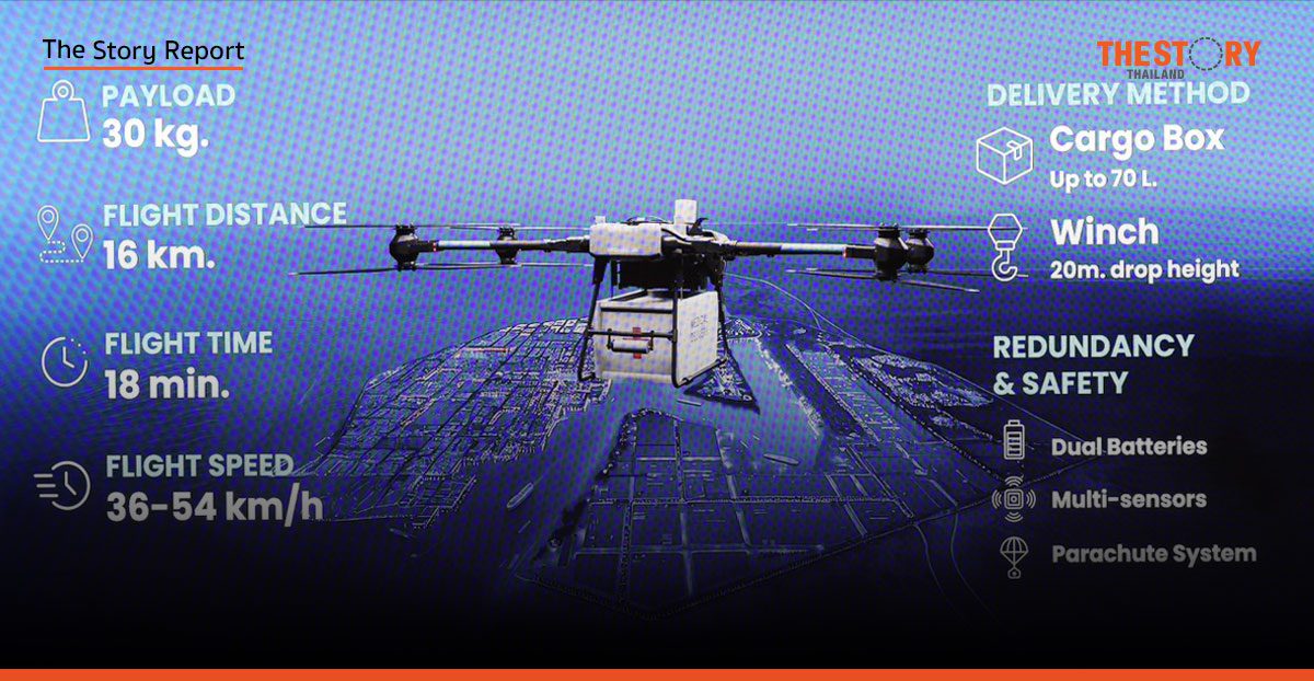 4 ภารกิจโดรน: พลิกโฉมโลจิสติกส์ไทย การแพทย์-เกษตร-อาหาร