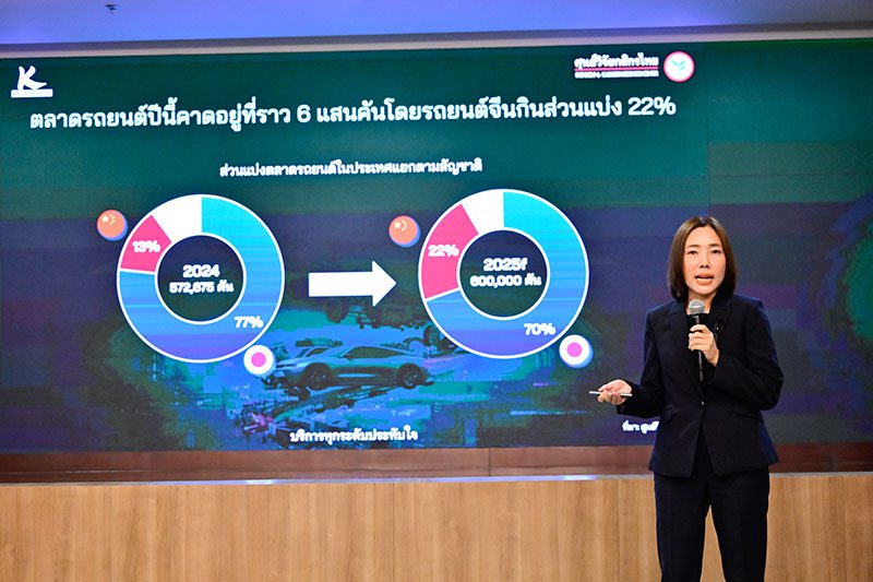 หทัยวัลค์ ตุงคะธีรกุล เจ้าหน้าที่วิจัยอาวุโส บริษัท ศูนย์วิจัยกสิกรไทย จำกัด