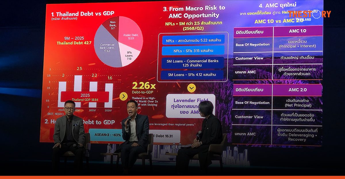 BAM แก้หนี้ – Easy Money เติมทุน: ทางออกใหม่คนไทย