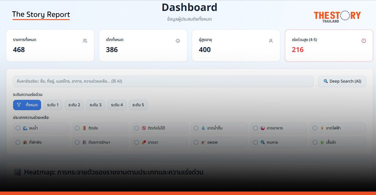 ดร.วินน์ Botnoi ผุด ‘Thai Flood Help’ ใช้ AI ชี้เป้ากู้ภัยน้ำท่วมใต้