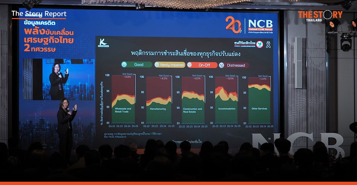 KResearch เตือนหนี้ธุรกิจ 'รอไม่ได้' ยิ่งแก้ช้าโอกาสรอดเหลือศูนย์