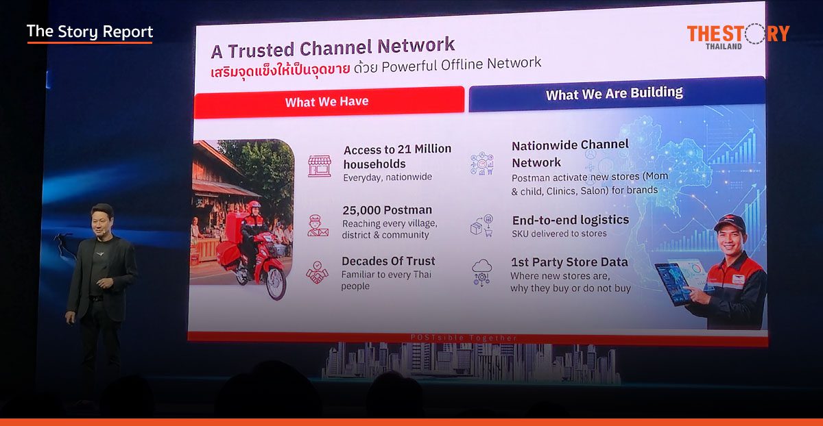 142 ปี ไปรษณีย์ไทย: พลิกตำนานสู่ Postman Cloud