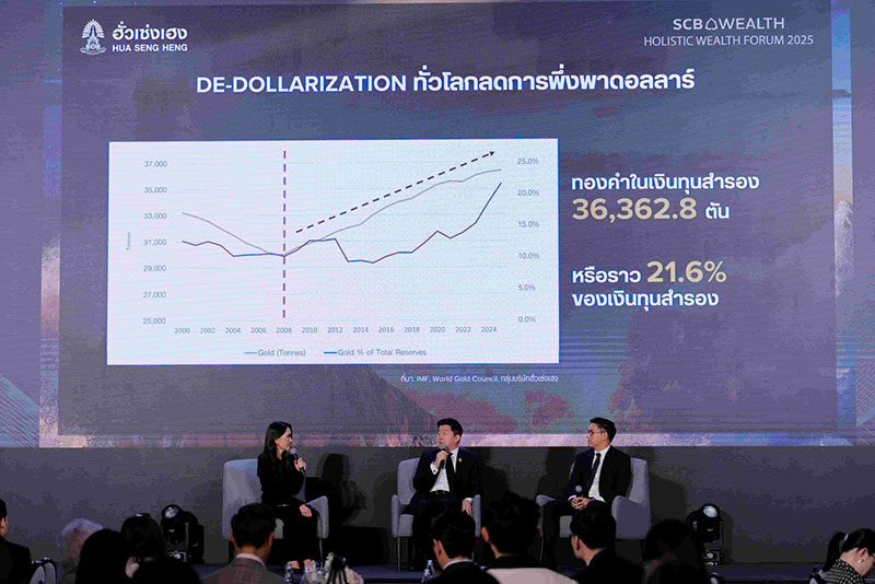 SCB จัด 'Storm Shift' ผนึกผู้เชี่ยวชาญระดับโลก ชี้ 'โอกาสทอง' การลงทุนไทย