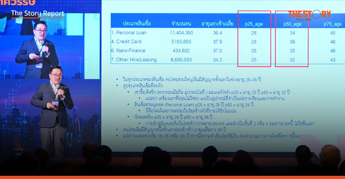 เจาะลึก 'วัฒนธรรมหนี้ไทย' ผ่านเลนส์เศรษฐศาสตร์พฤติกรรม โดยรศ.ดร.ธานี ชัยวัฒน์