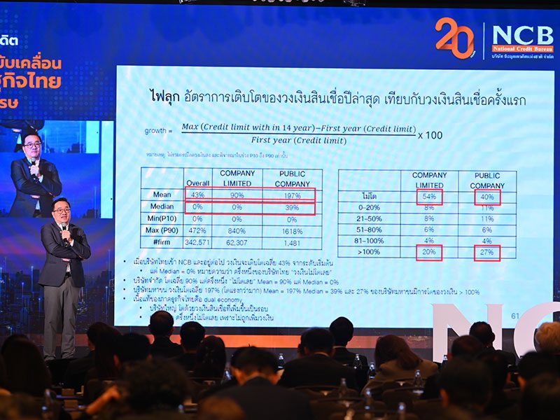 รศ. ดร.ธานี ชัยวัฒน์