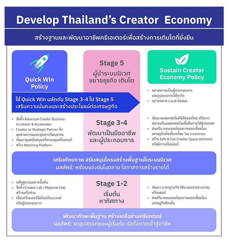 5 ปฏิบัติการ "Quick Wins" : ทางด่วนสู่ความอยู่รอดโดยไม่ต้องรอระบบที่สมบูรณ์