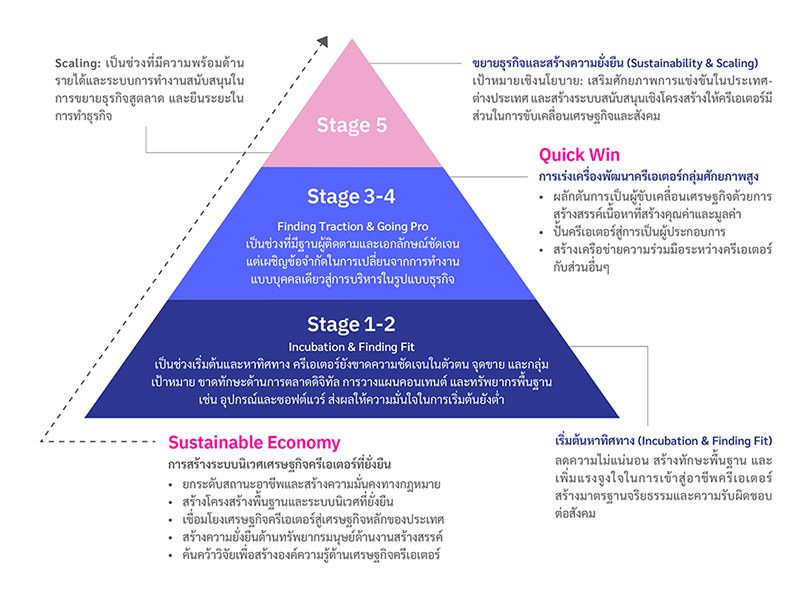 วิกฤติกลางน้ำของวงการสื่อ : เมื่อ "แรงงานสร้างสรรค์" ติดหล่มและไปไม่ถึงฝั่งฝัน